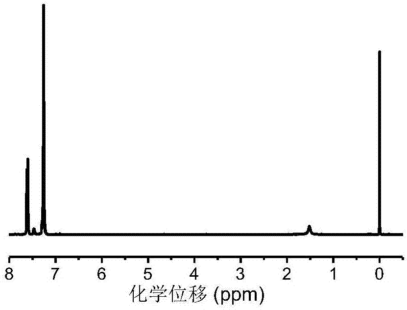 一种含碳碳双键聚酯的制备方法与流程