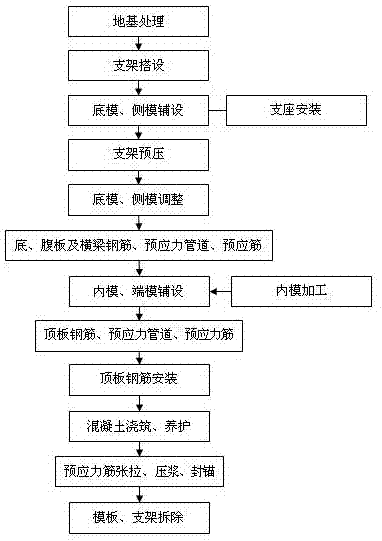 现浇箱梁浇筑顺序图解图片