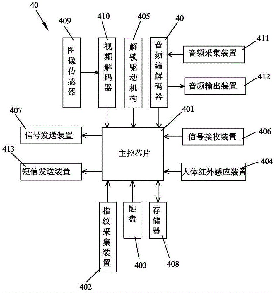 本實用新型涉及置物櫃領域技術尤其是指一種具指紋識別功能的組裝式