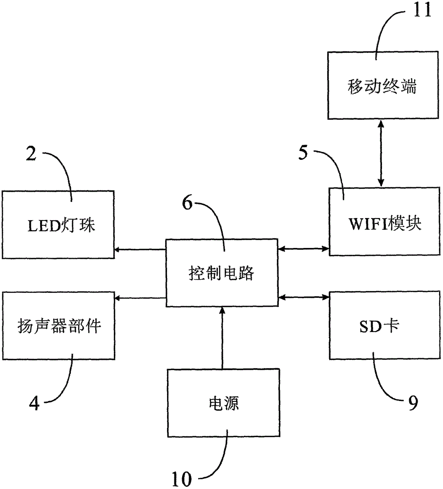 一種支持wifi的智能燈泡的製作方法