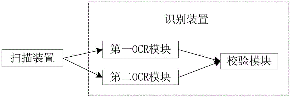 一种临床病例数据采集系统及采集方法与流程