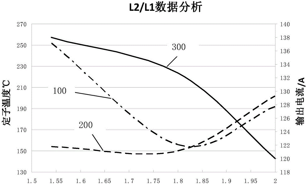 一种双磁路交流发电机的制作方法