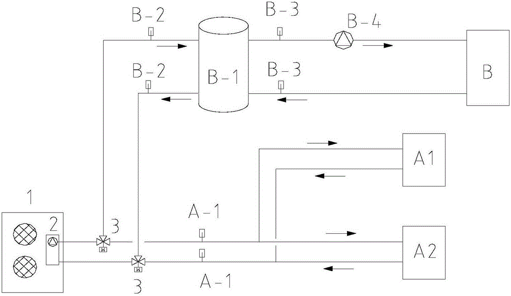 生态智能室内环境调节系统的制作方法