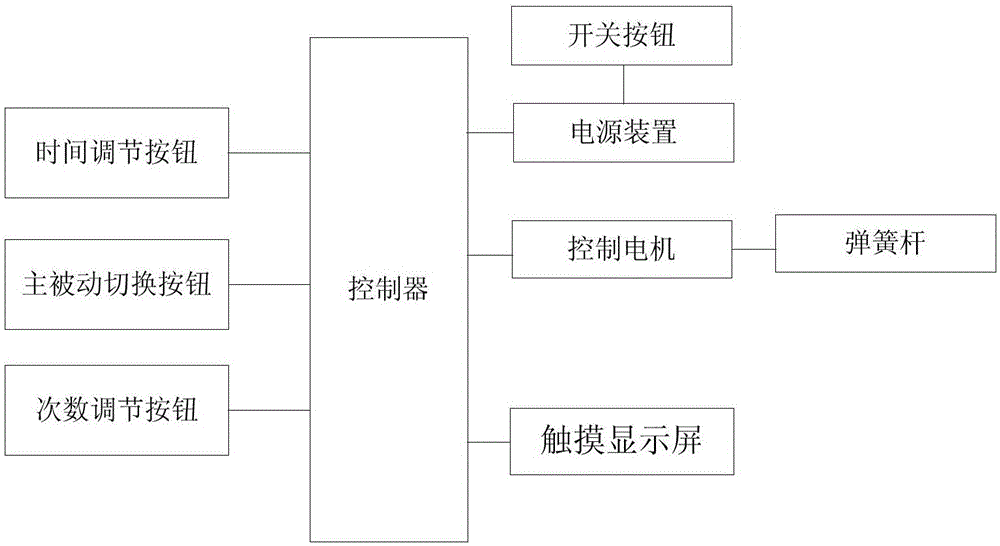 一种踝关节主被动训练装置的制作方法