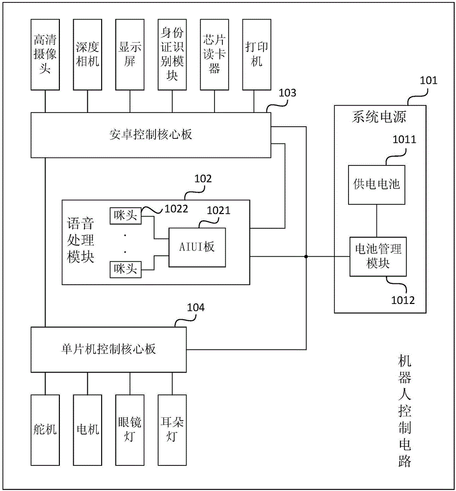 机器人控制电路和机器人的制作方法