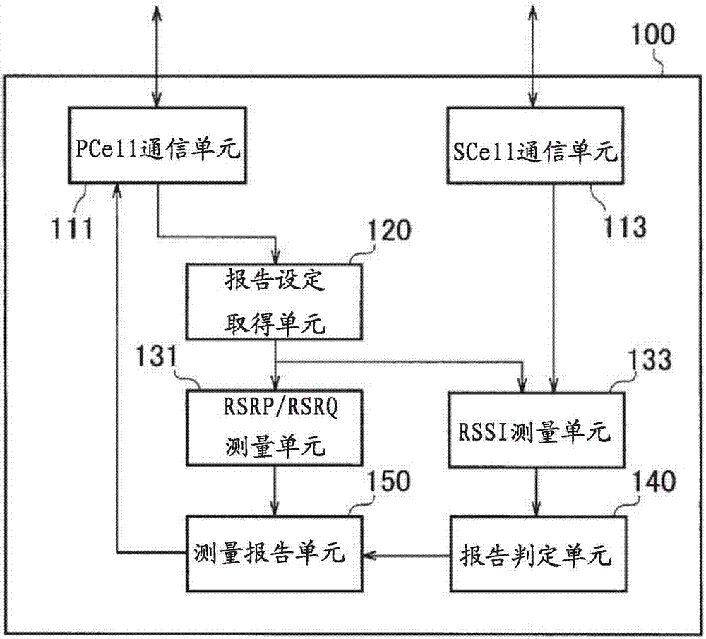 移动台以及移动通信方法与流程