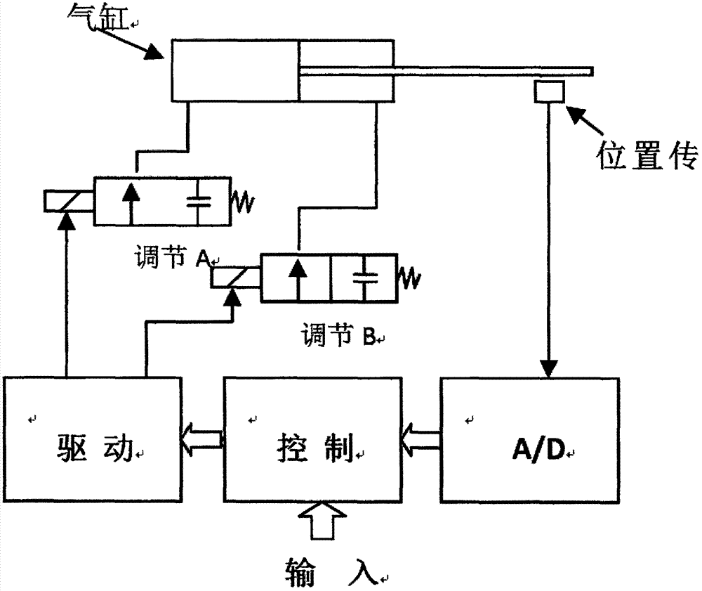 气动阀门定位控制系统的制作方法