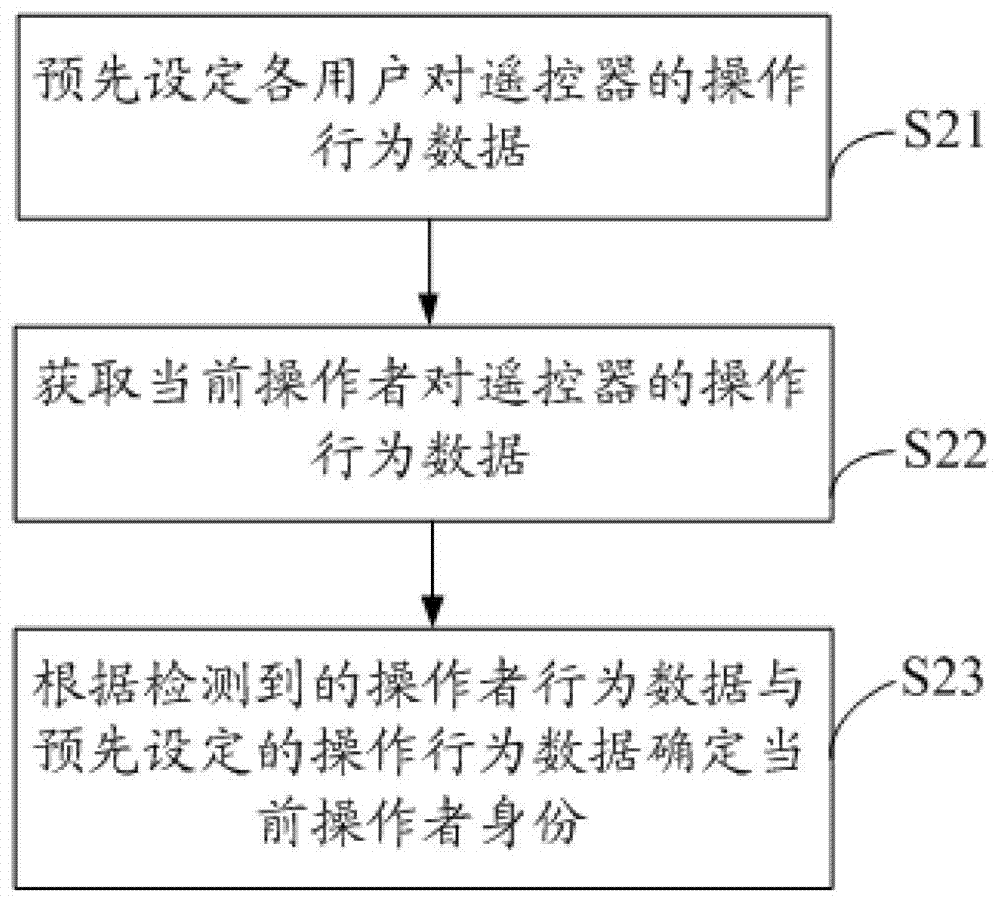 基于视频处理设备的健康管理方法及系统与流程