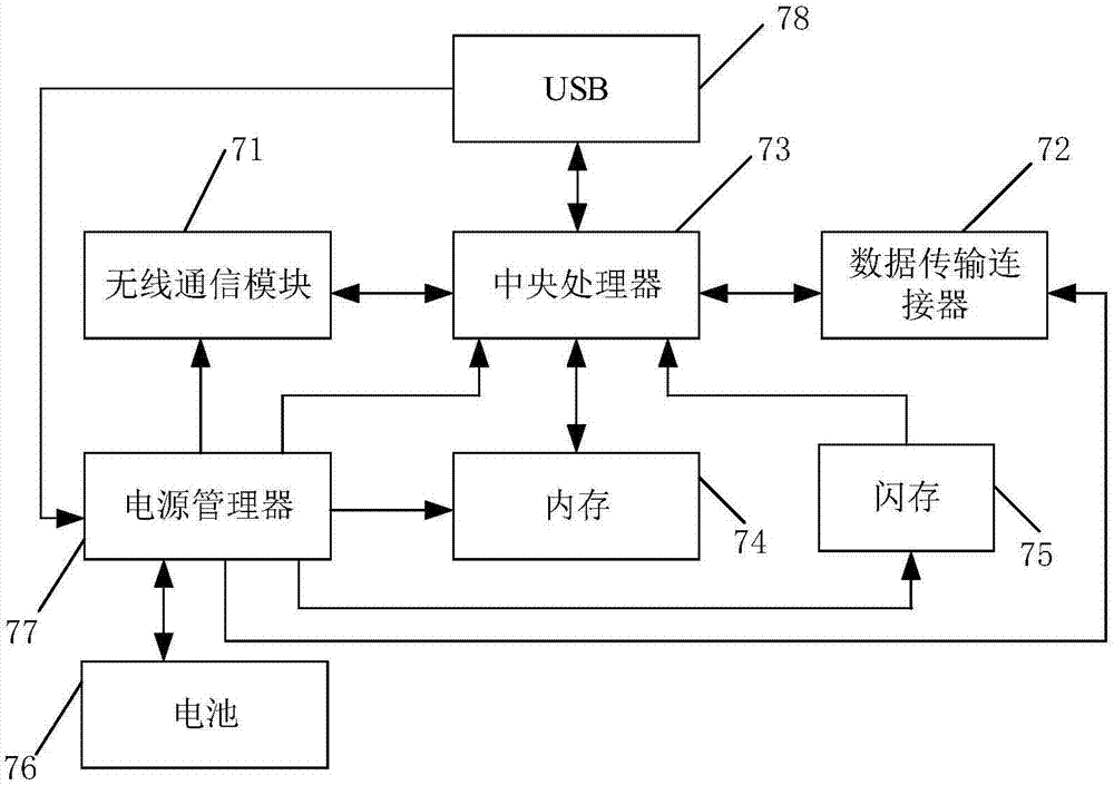 投屏原理图片