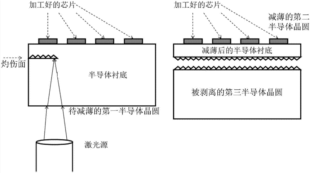 一种晶圆减薄方法及装置与流程