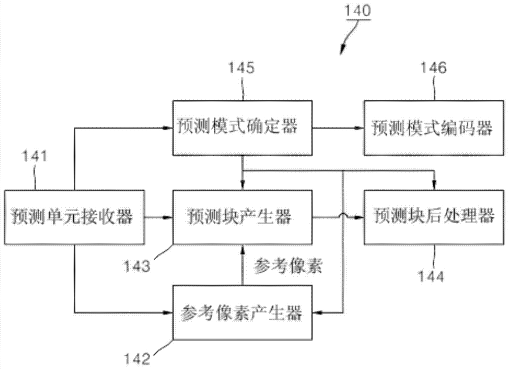 图像解码装置的制作方法