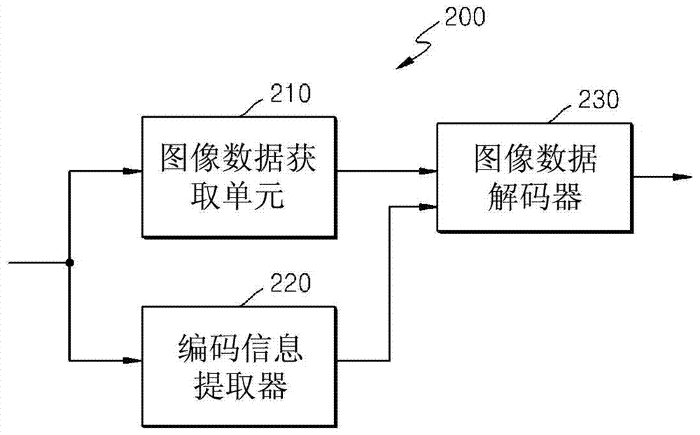 用于对运动矢量进行编码和解码的方法和设备与流程