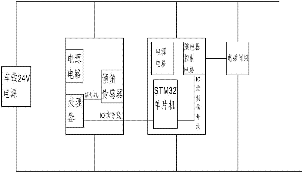 自卸车自动防侧翻装置的制作方法