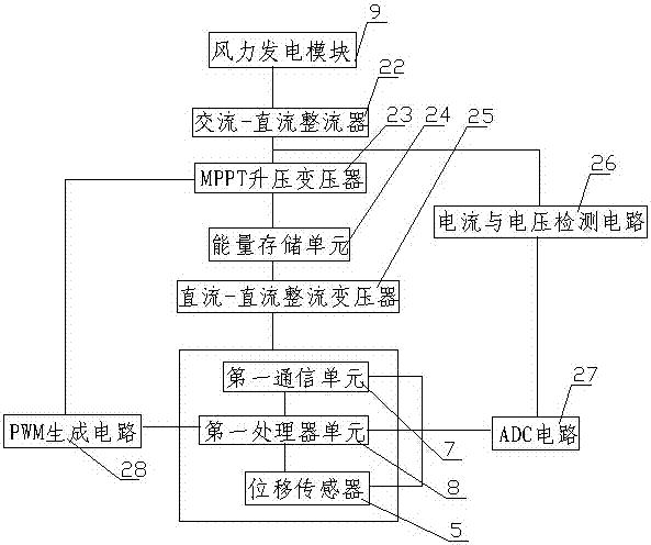 基于矿井微风能量收集的井下选煤硐室围岩无线监测系统的制作方法