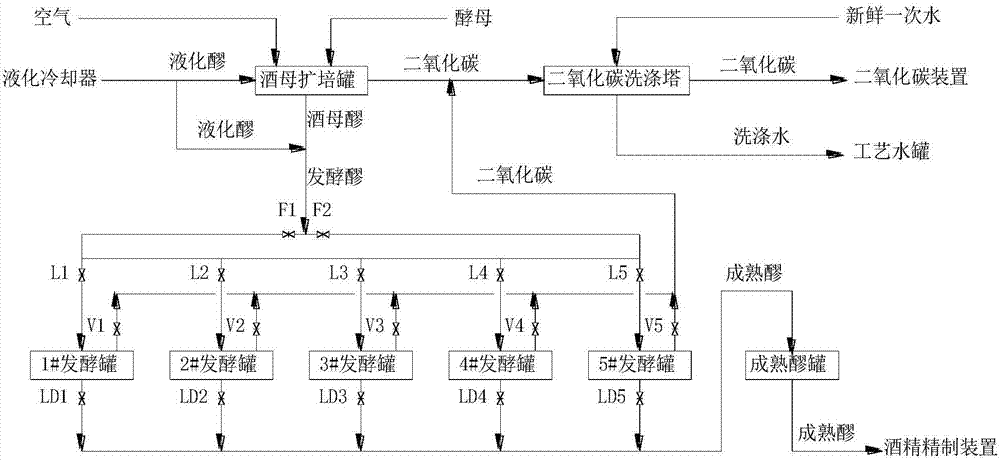 酒精生产工艺流程图图片