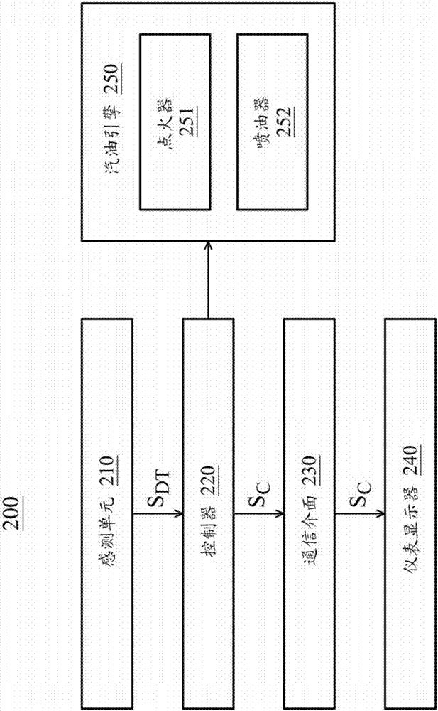 显示控制系统的制作方法