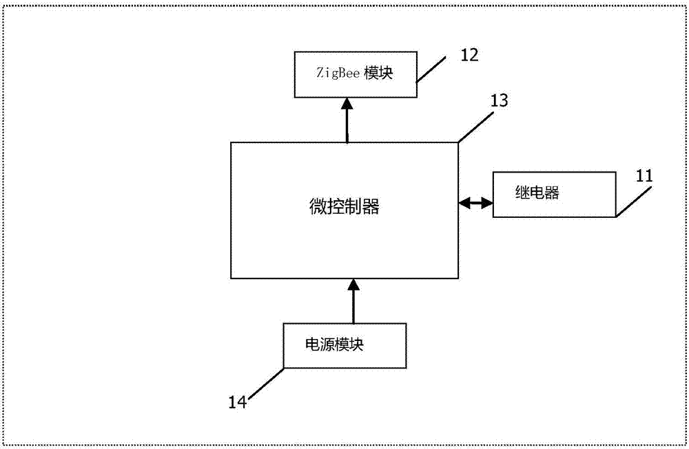 一种基于Zigbee的远程控制家电装置的制作方法