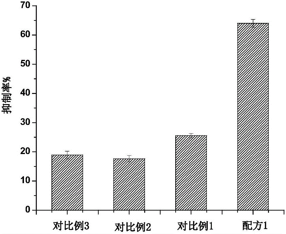 具有抗氧化抗肿瘤活性的复合多糖口服液及其制备与应用的制作方法