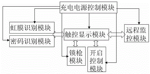 一种三叉式开门智能枪弹柜及其制作方法与流程