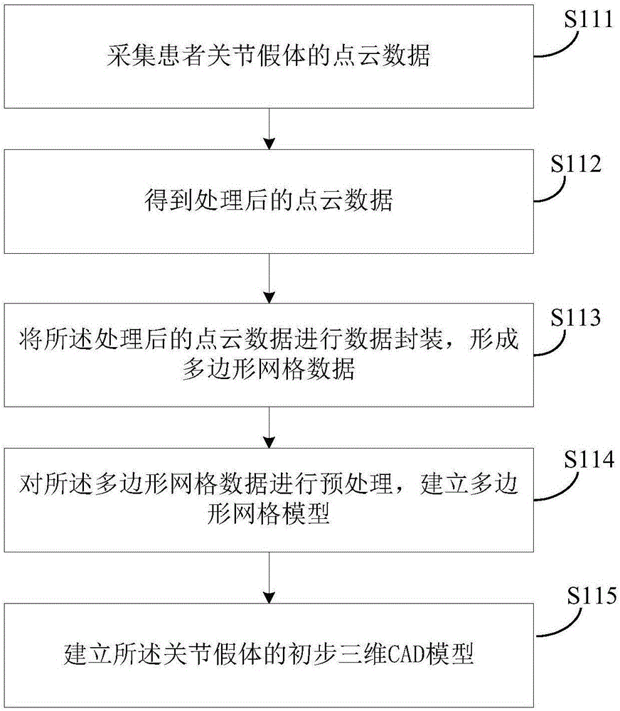 一种骨水泥间隔器阴模的设计方法及装置与流程