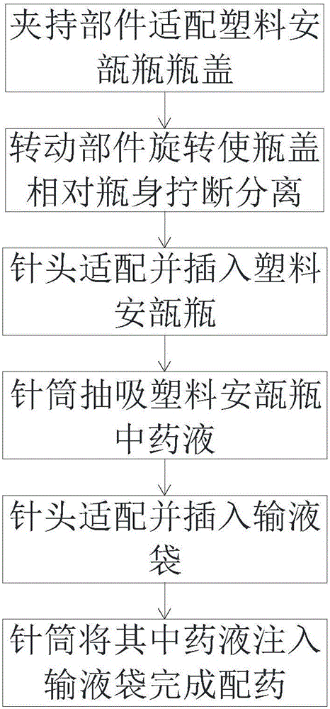 一种塑料安瓿瓶配药装置及其配药方法与流程