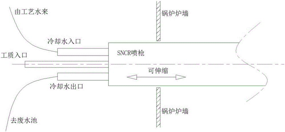 一种内置式SNCR喷枪的制作方法