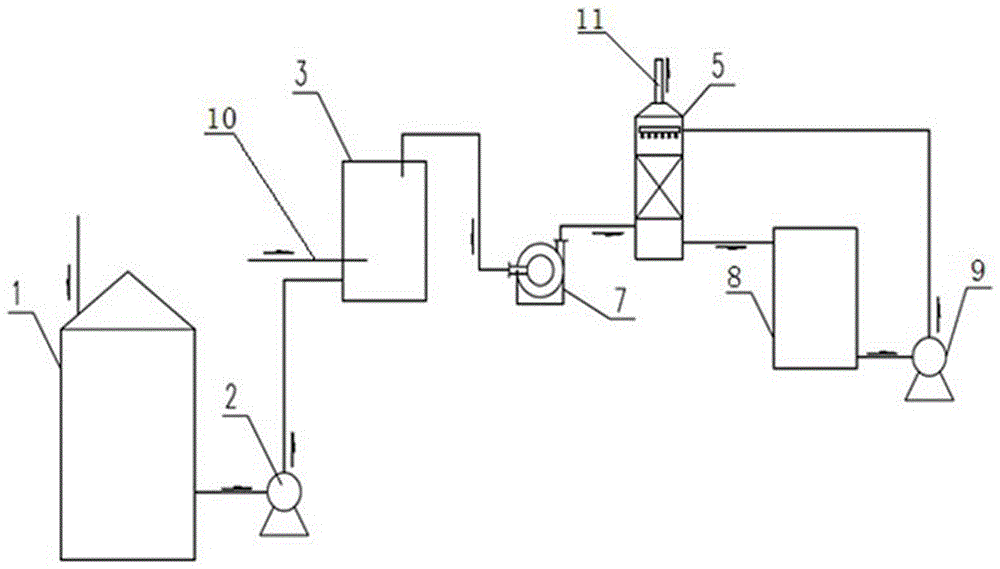 一种废酸处理含硫化氢尾气的吸收装置及其方法与流程