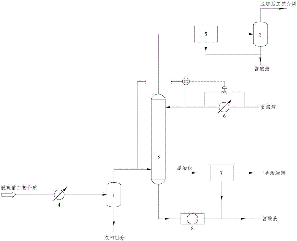 一种降低胺液损耗和缓解胺液发泡的脱硫系统及其处理方法与流程