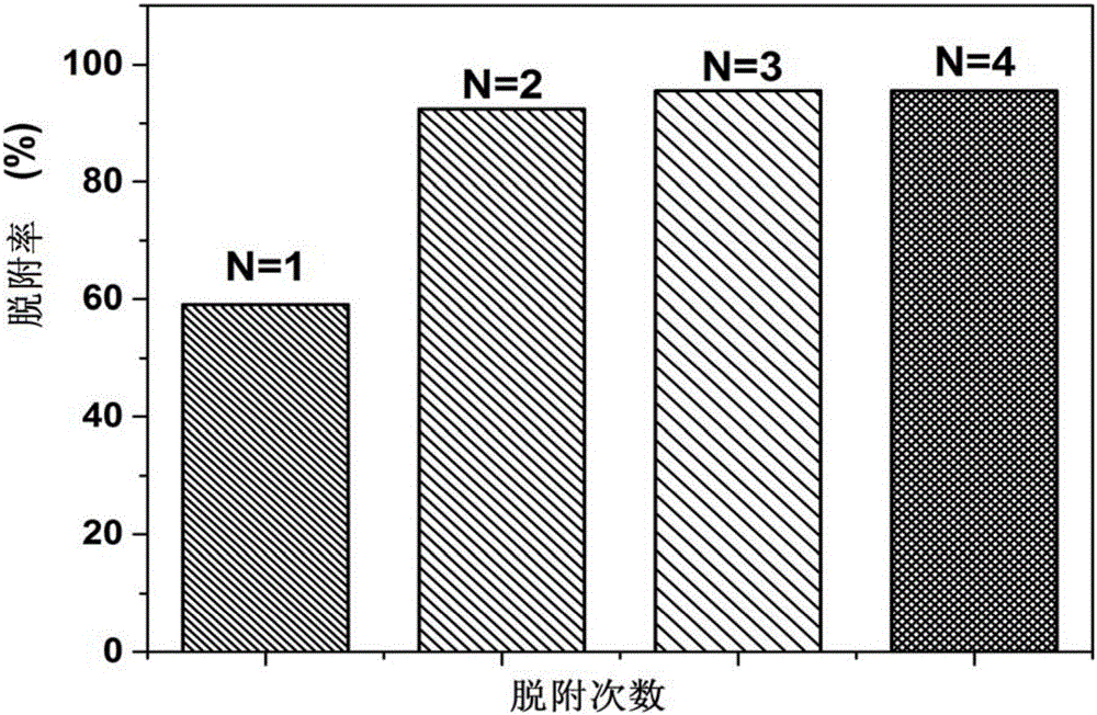 一种高活性可吸附真菌毒素的功能化石墨烯的制备方法及其应用与流程