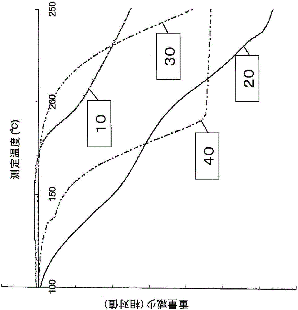 接合材料及使用其的接合方法与流程