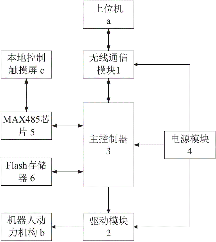 一種點焊工業機器人的無線驅動控制器的製作方法