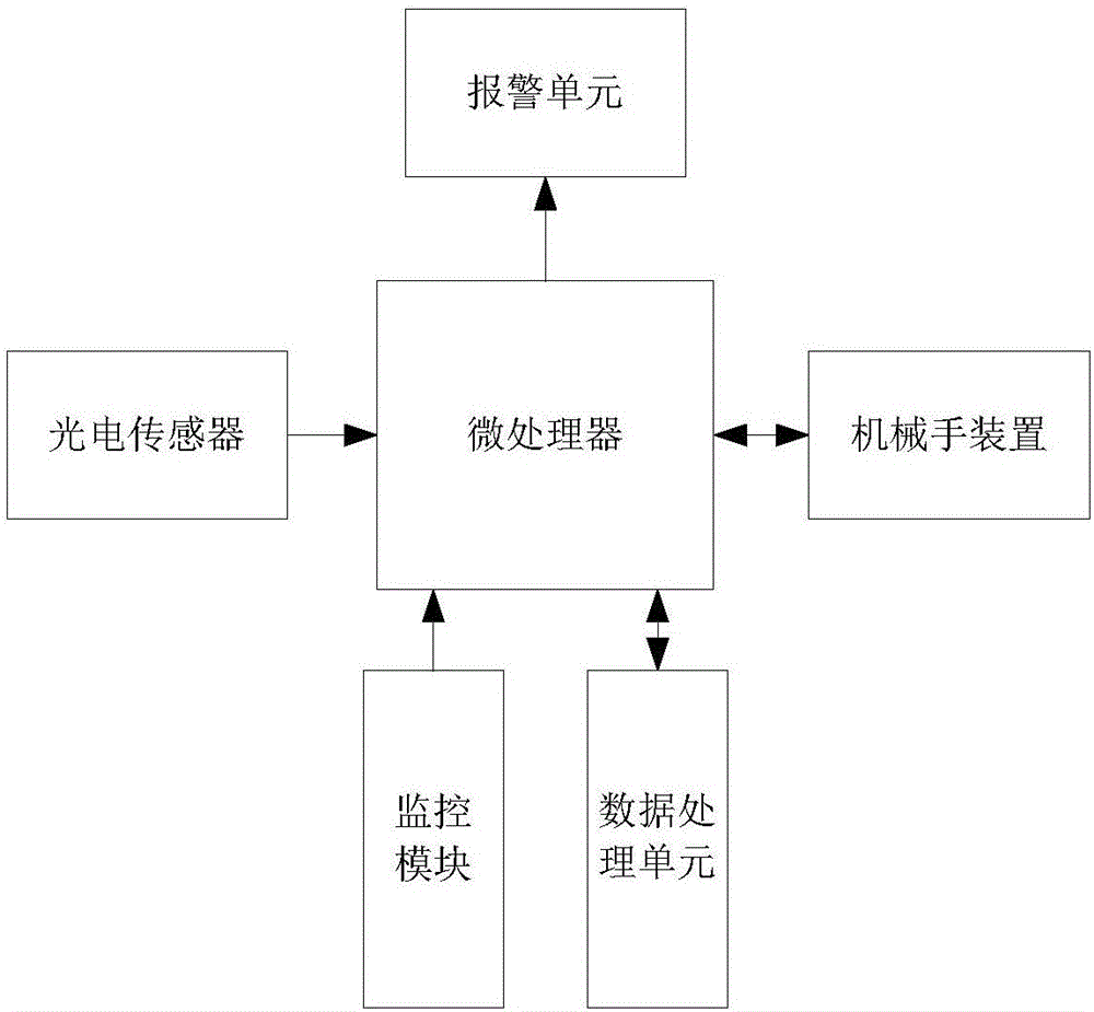 一种机械手自动上料控制系统的制作方法