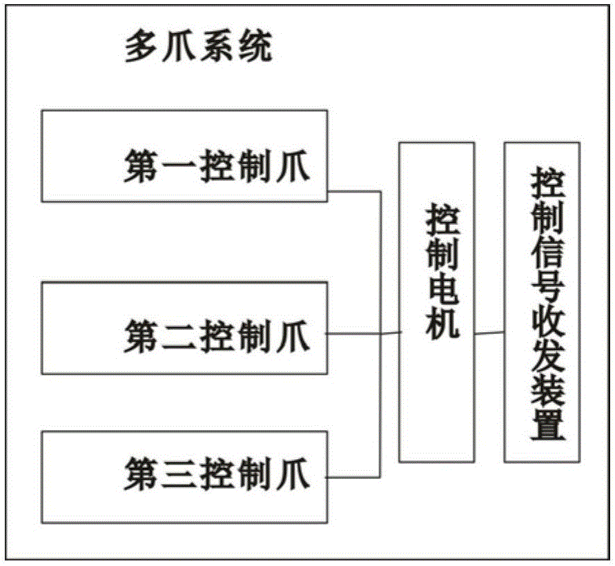 一种多手爪工业机器人的制作方法