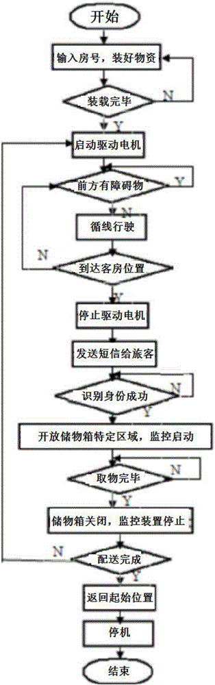 一种配送服务机器人装置及其配送方法与流程