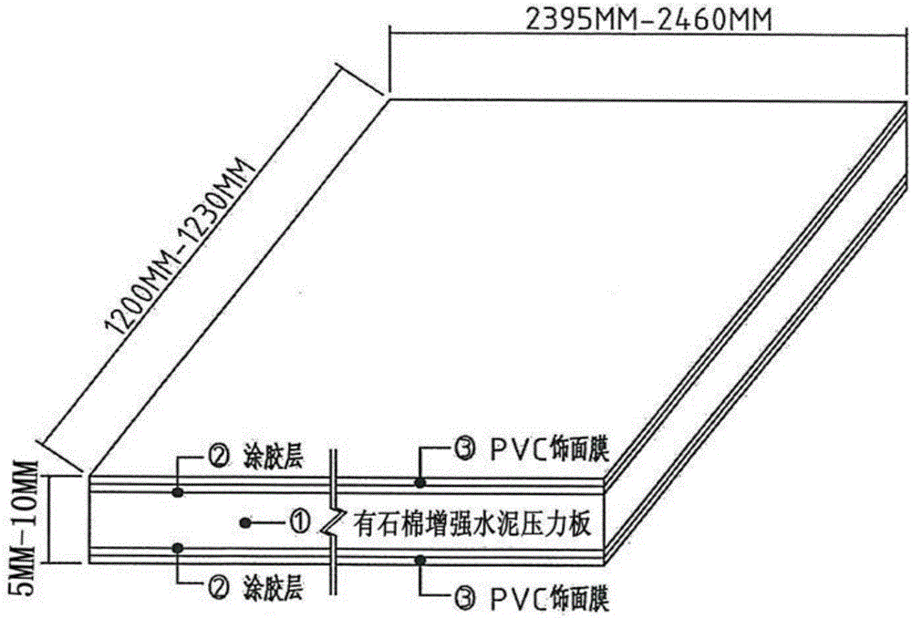 PVC贴面有石棉增强水泥压力板的制作方法与流程