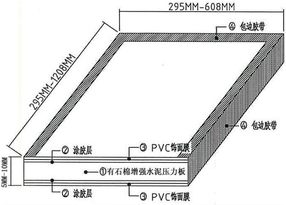 PVC贴面有石棉增强水泥压力板的制作方法与流程