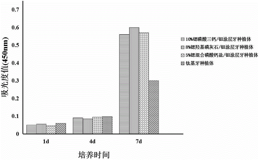 一种促牙龈神经血管生长的抗菌牙种植体涂层的制备方法与流程