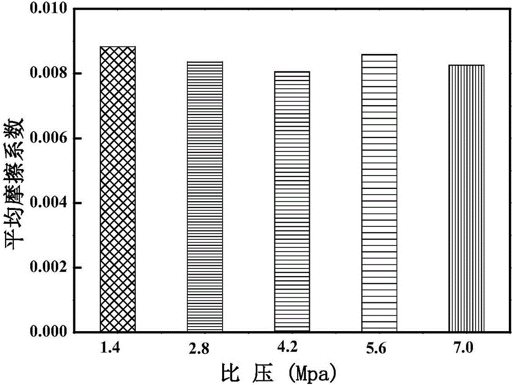 壳聚糖/聚乙二醇润滑溶胶及其制备方法和用途与流程