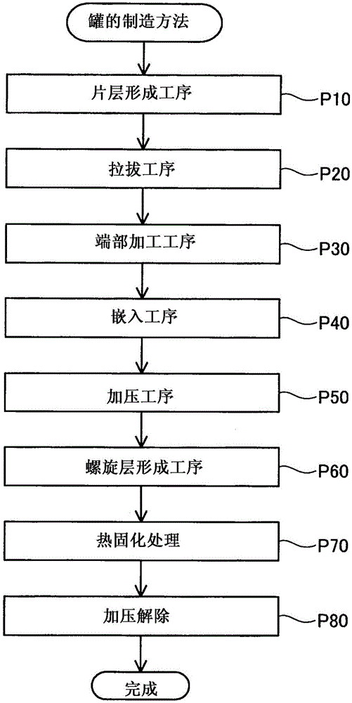 罐的制造方法与流程