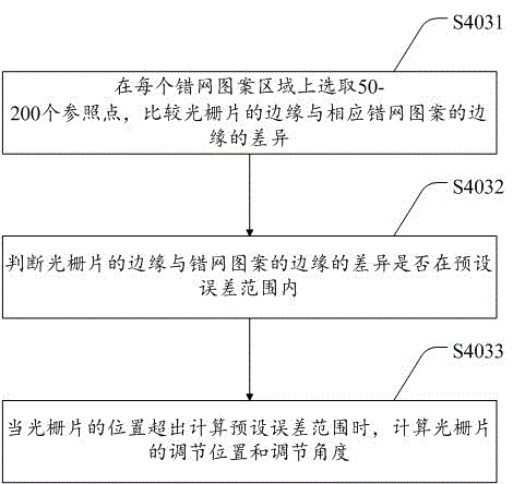 一种局部立体图案的印刷方法及设备与流程