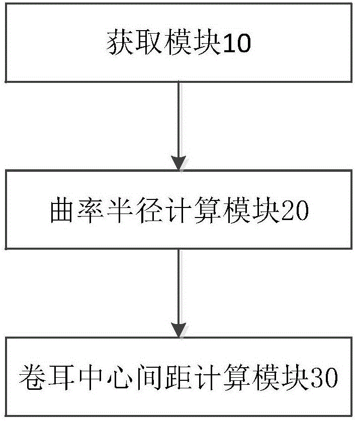 板簧卷耳间距检测方法与装置与流程