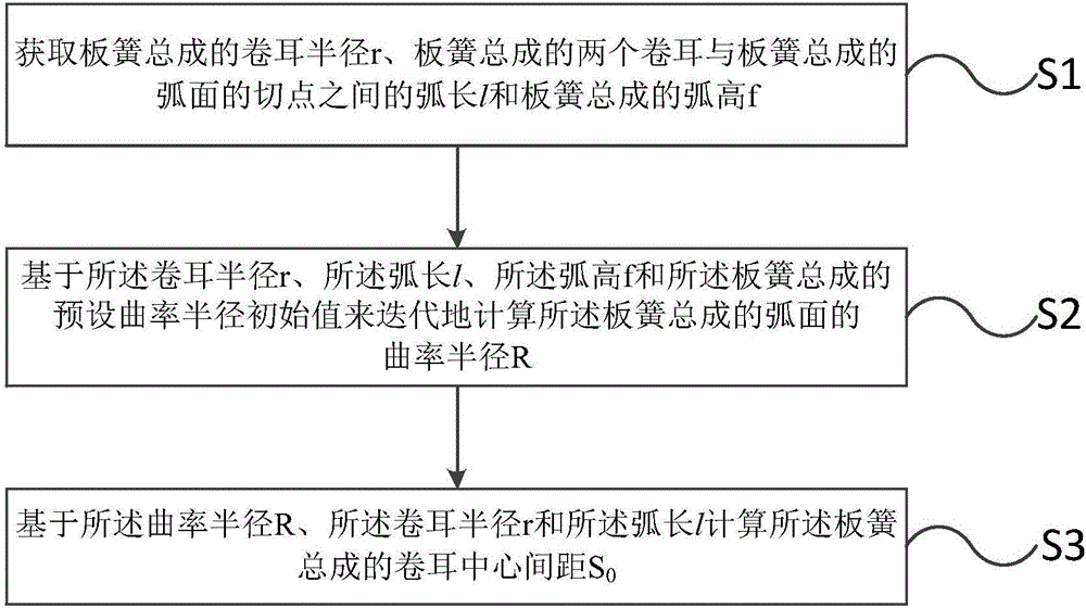 板簧卷耳间距检测方法与装置与流程