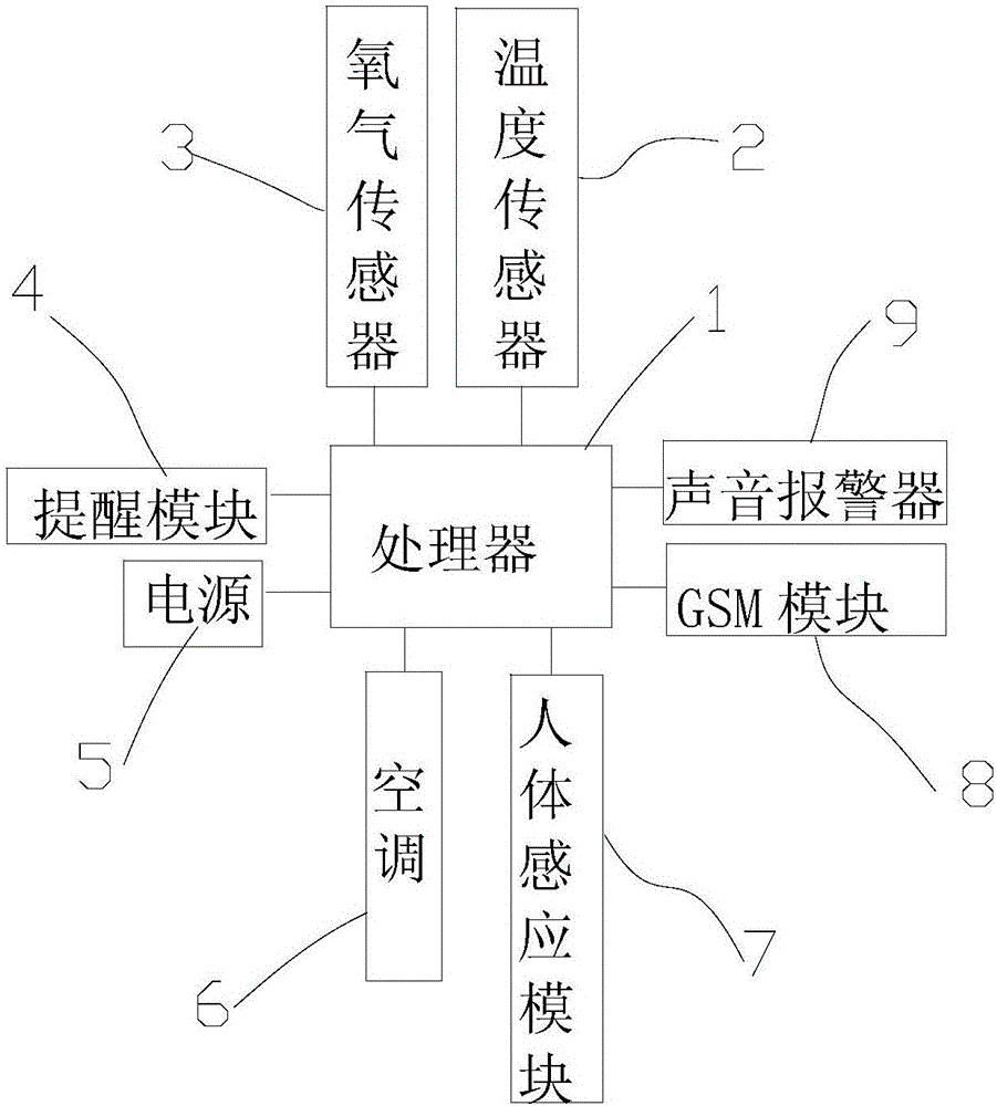 车载电子设备的制作方法