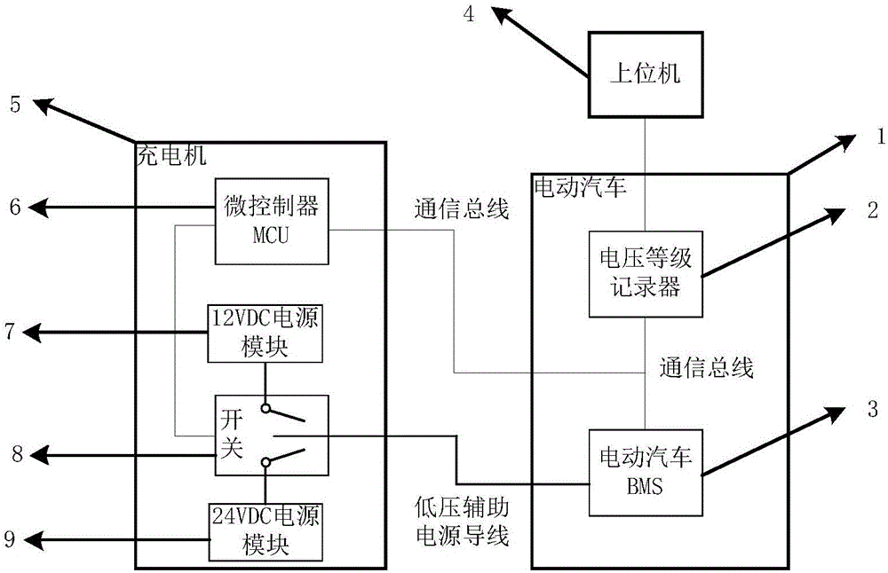 一种自动匹配电动汽车BMS辅助电源电压等级的充电系统及方法与流程