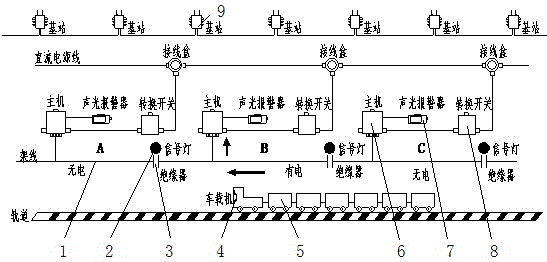 一种电机车自动供电信号电气闭锁系统及方法与流程