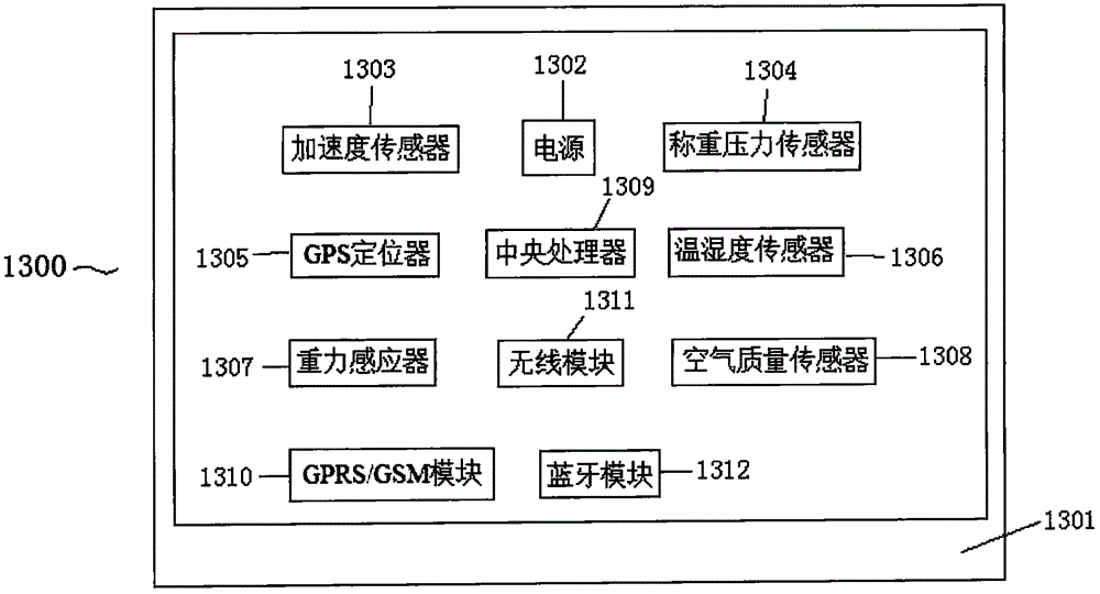 一种智能安全座椅系统及报警控制方法与流程