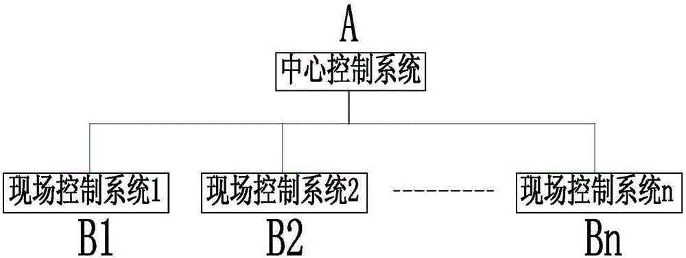 铁路道口冗余联锁远程集控装置及其集控方法与流程