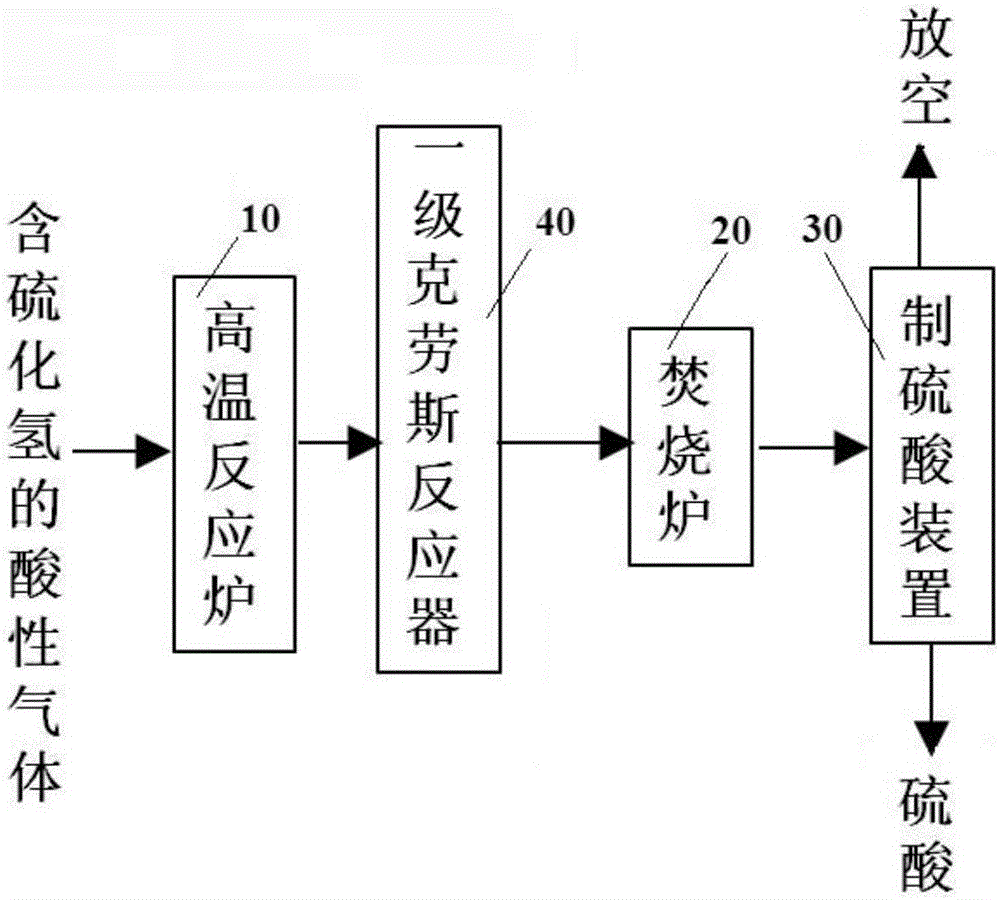 脱硫及硫回收工艺的制作方法