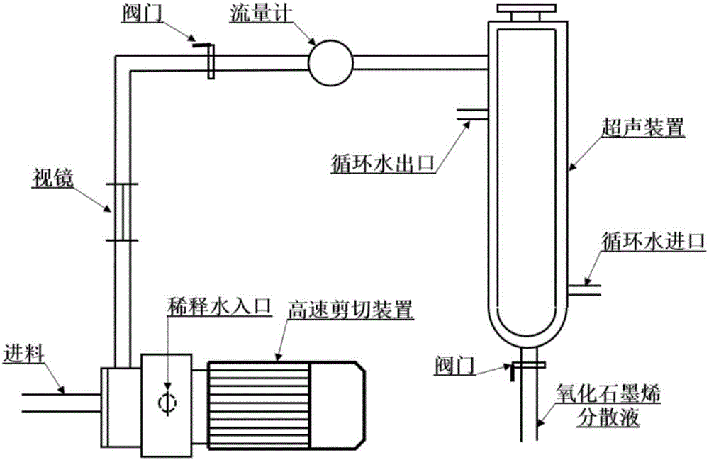 一种规模化连续高效剥离氧化石墨的方法与流程