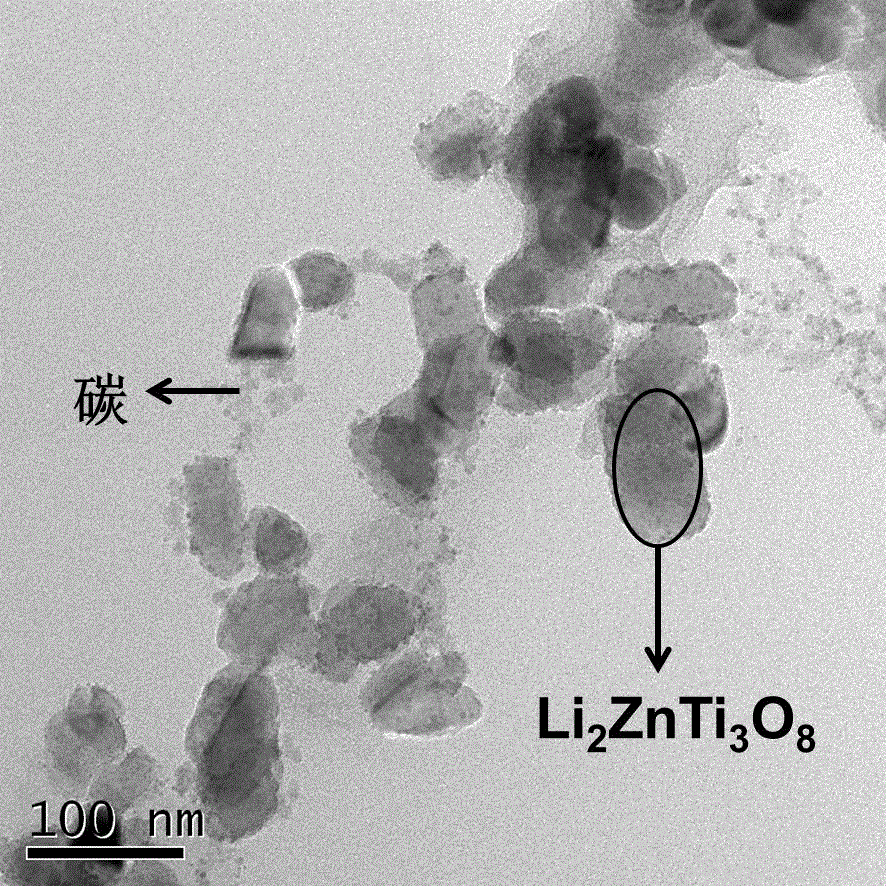 一种锂离子电池负极材料钛酸锂锌的制备方法与流程